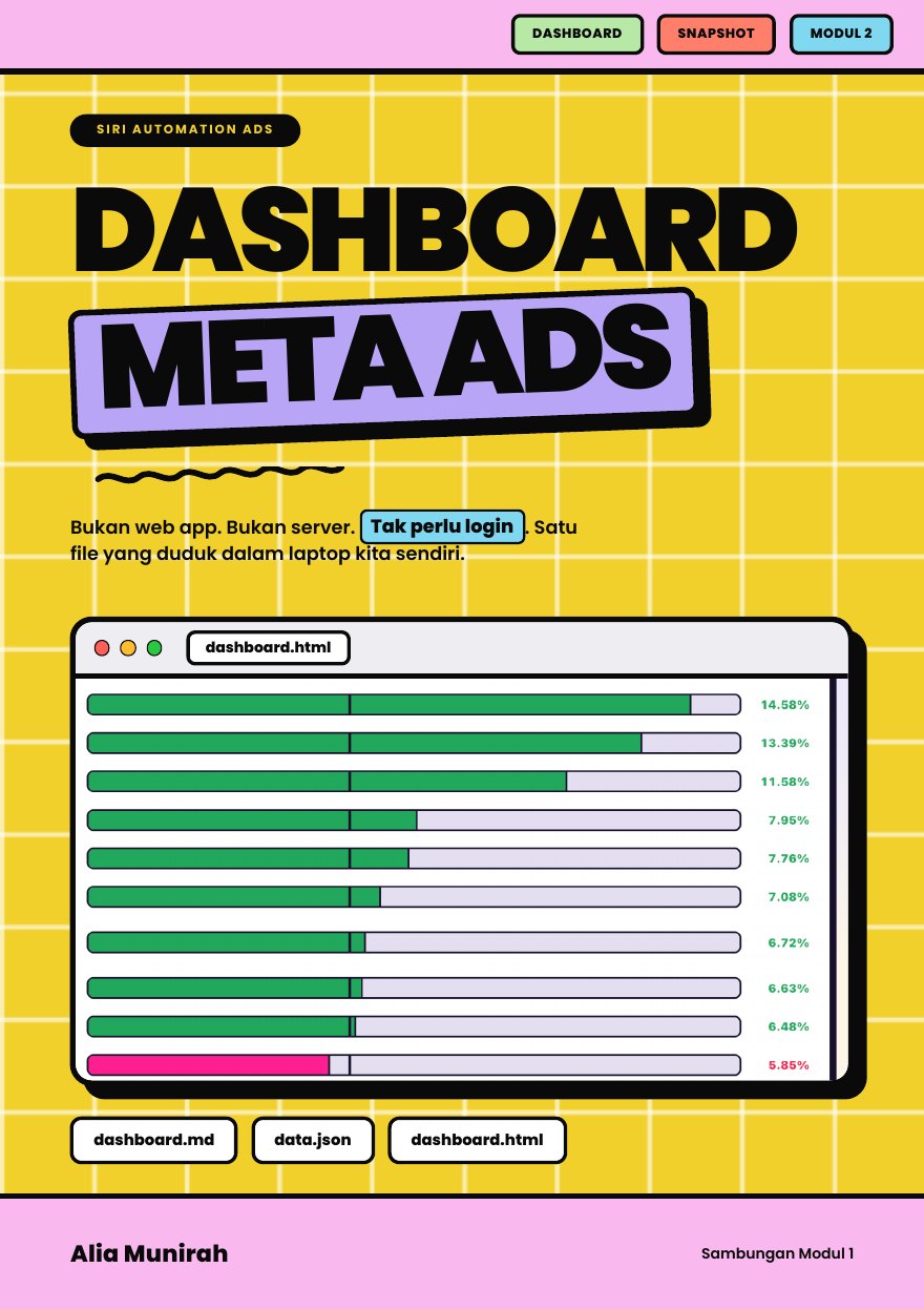 Modul 2 — Dashboard Meta Ads